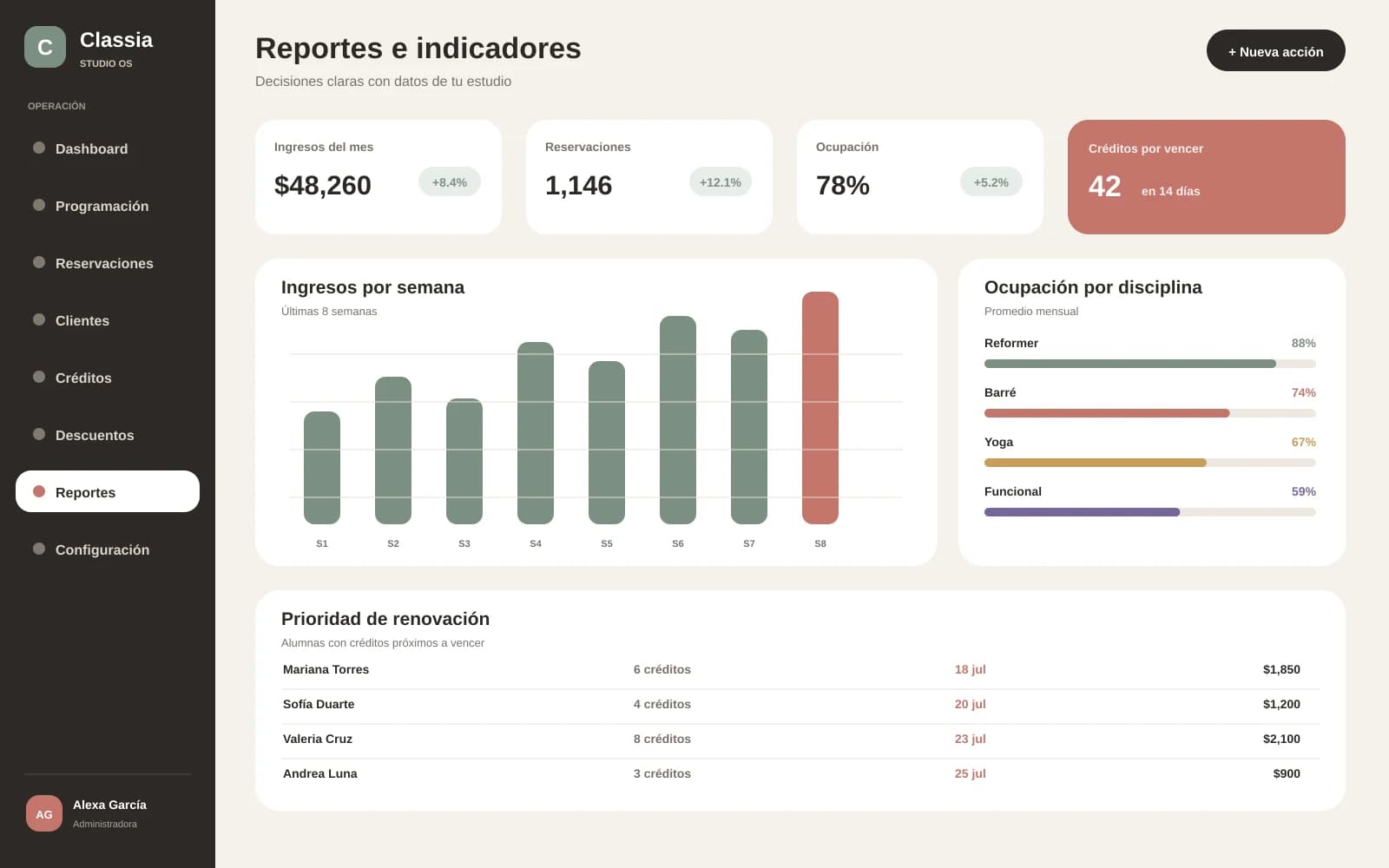 Vista ilustrativa de Reportes en Classia